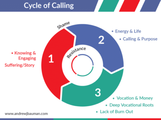 Cycle of Calling